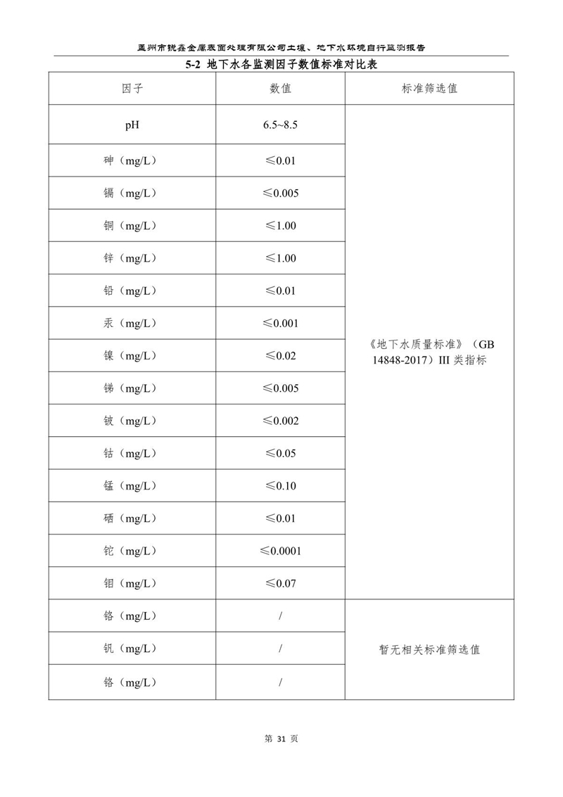 孟州市銳鑫金屬表面處理有限公司自行監(jiān)測(cè)報(bào)告_35.JPG