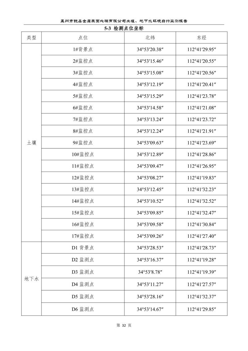 孟州市銳鑫金屬表面處理有限公司自行監(jiān)測(cè)報(bào)告_36.JPG