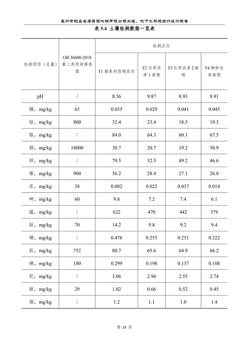 孟州市銳鑫金屬表面處理有限公司自行監(jiān)測(cè)報(bào)告_37.JPG