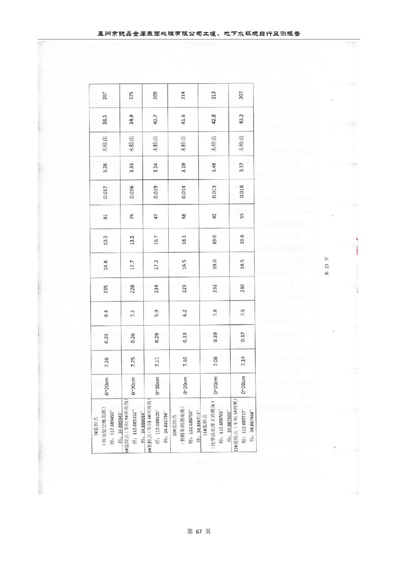 孟州市銳鑫金屬表面處理有限公司自行監(jiān)測(cè)報(bào)告_71.JPG